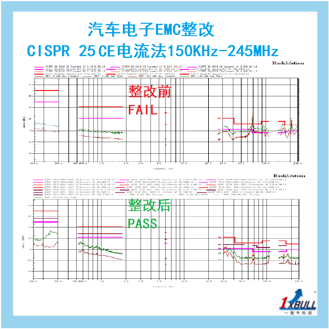 汽车电子EMC整改-CISPR25 CE电流法150KHz~245MHz.jpg