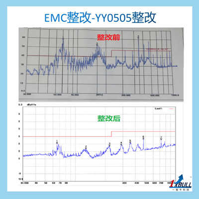 31 EMC整改-YY0505整改 拷贝.jpg
