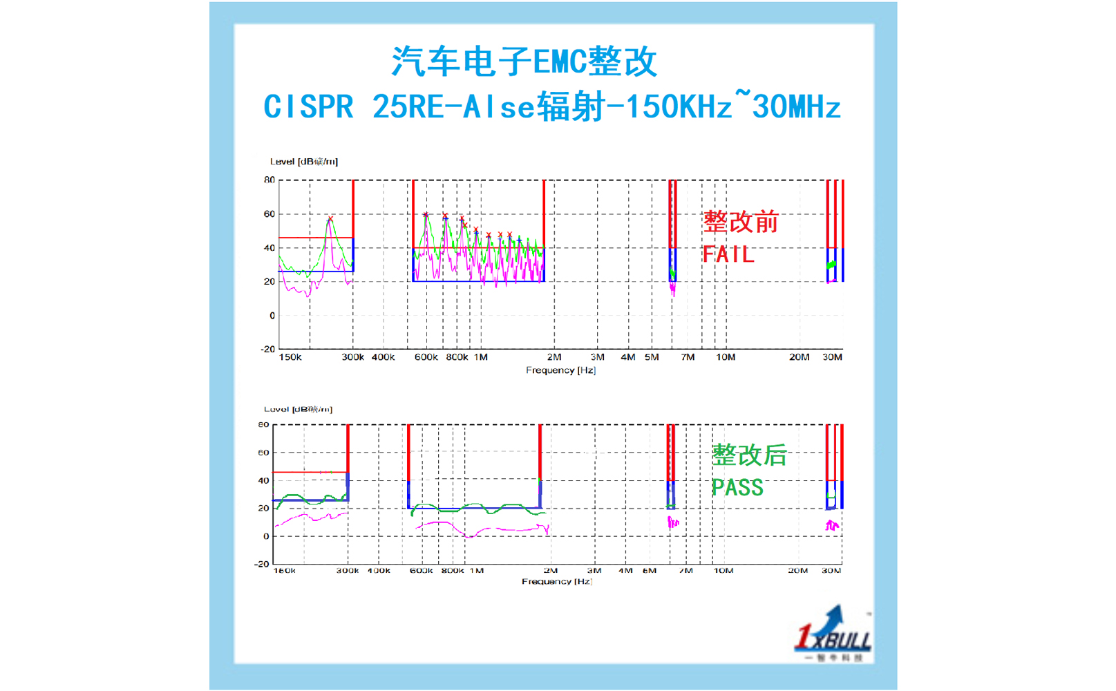 改汽车电子emc整改.jpg