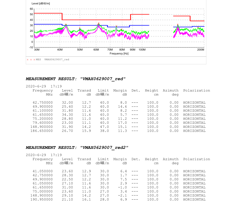 新能源光伏储能充电桩系统辐射整改(图2)