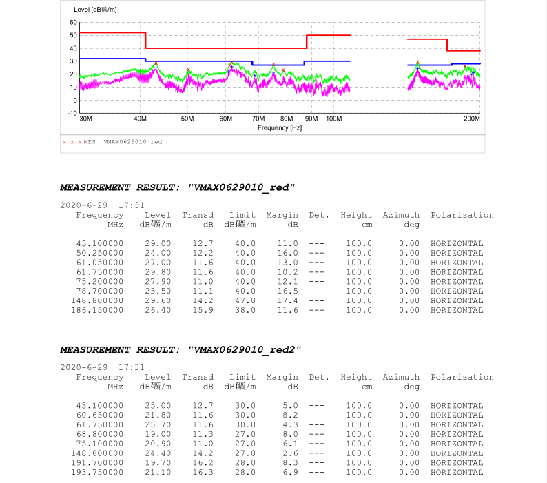 新能源光伏储能充电桩系统辐射整改(图3)