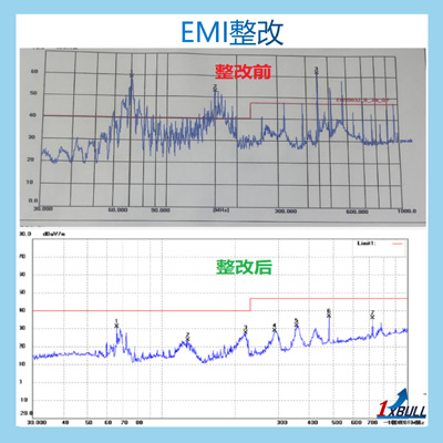 RE辐射发射整改(图1)