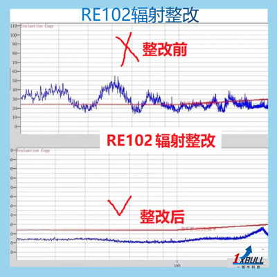 RE辐射发射整改(图4)