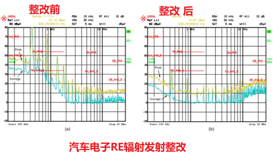 一智牛教你EMC整改六步法(图3) 一智牛教你EMC整改六步法(图3)