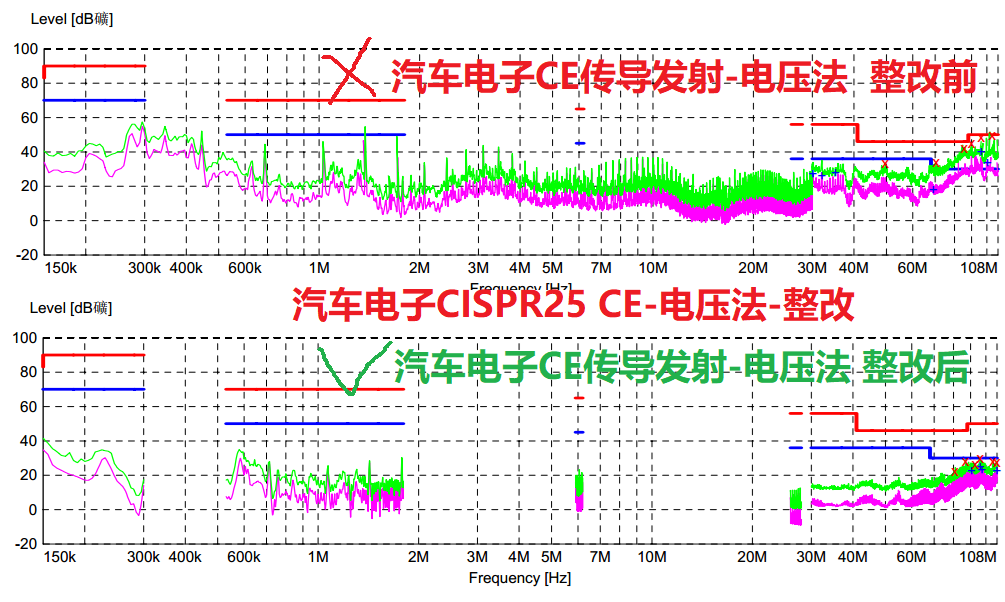 一智牛教你EMC整改六步法(图2) 一智牛教你EMC整改六步法(图2)