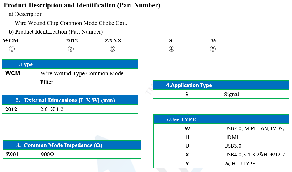 2012/3225/4532封装共模滤波器(图1)