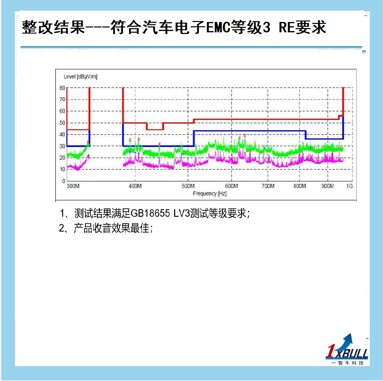 Spread Spectrum OSC&IC 2in1 (图4)