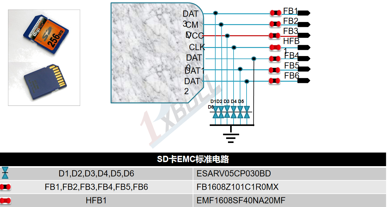 EMC设计指南-SD卡EMC标准电路(图1)