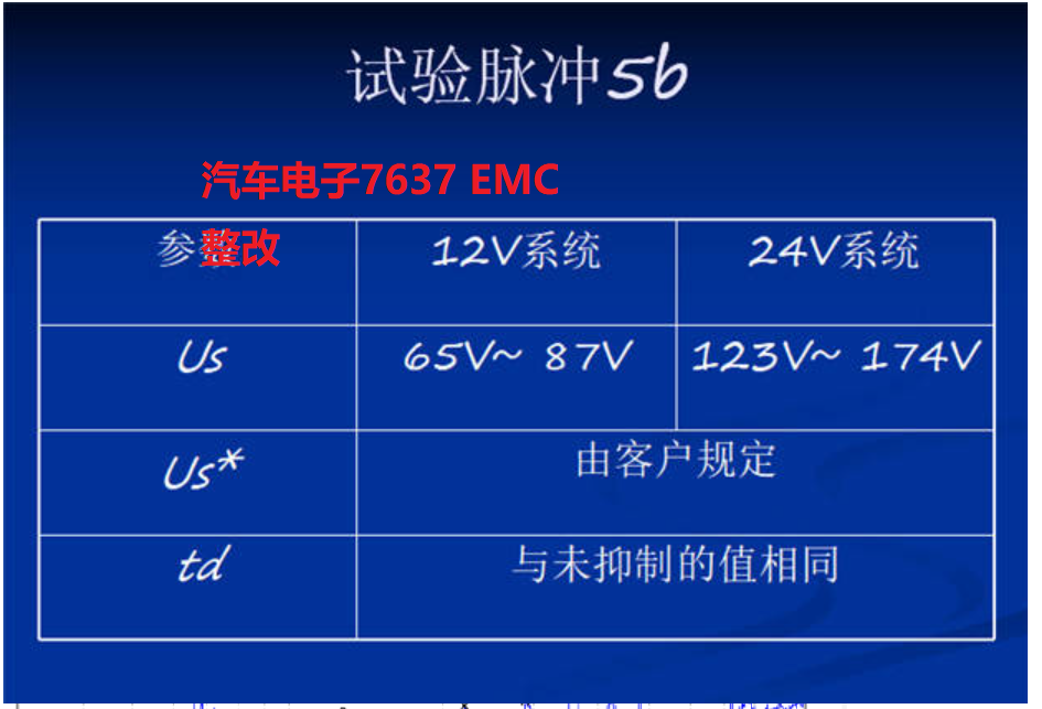 整改EMC的方法(图2)