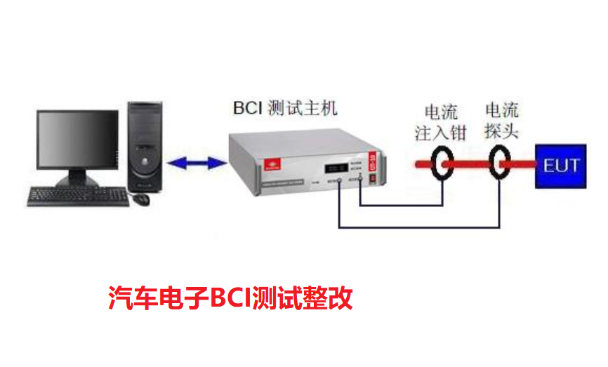 整改EMC的方法(图3)