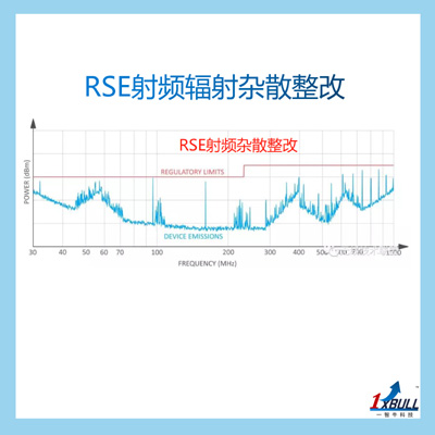 EMC是什么意思?(图1) EMC是什么意思?(图1)