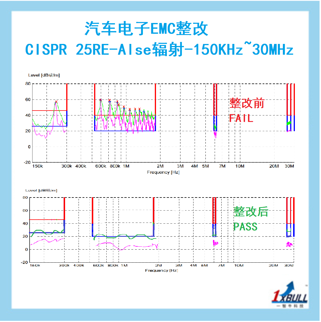汽车电子EMC整改MHz-V.jpg